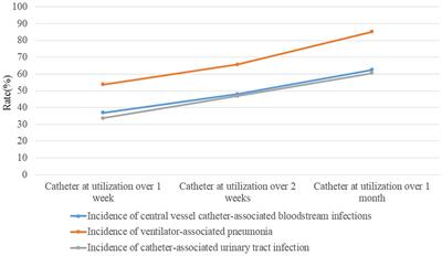 Uses of a real-time automatic nosocomial infection surveillance system to support prevention and control of hospital-acquired infections in the ICU